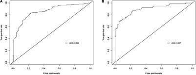 Risk Factors Analysis and Prediction Model Establishment of Intestinal Metaplasia or Dysplasia in Patients With Chronic Atrophic Gastritis: A Multi-Center Retrospective Study